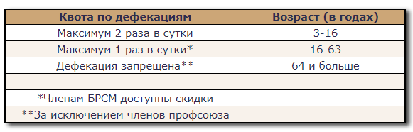 В Беларуси ограничат дефекации населения